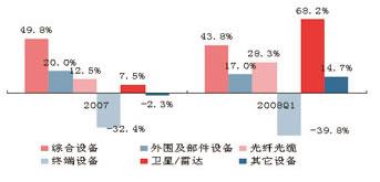PG电子·仿照器(试玩游戏)官方网站